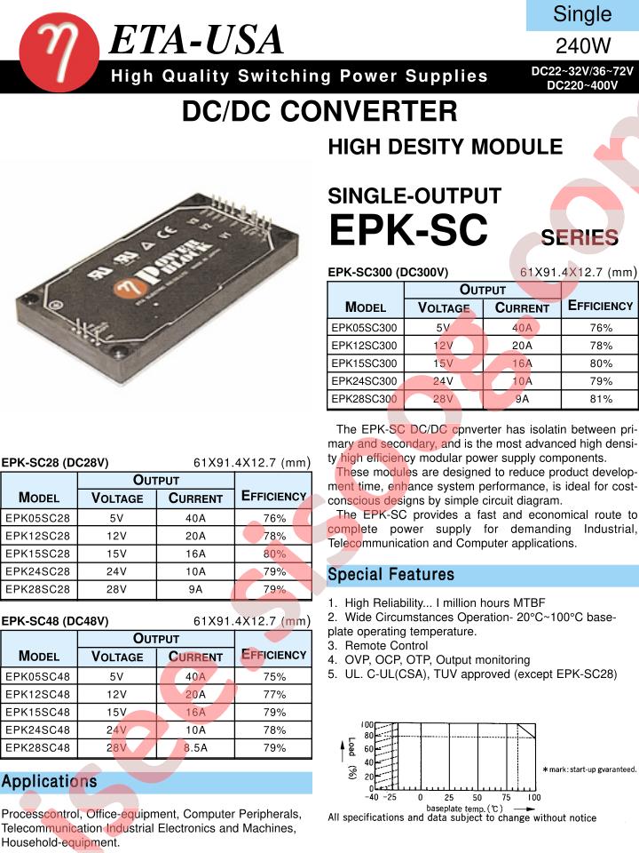 EPK15SC28
