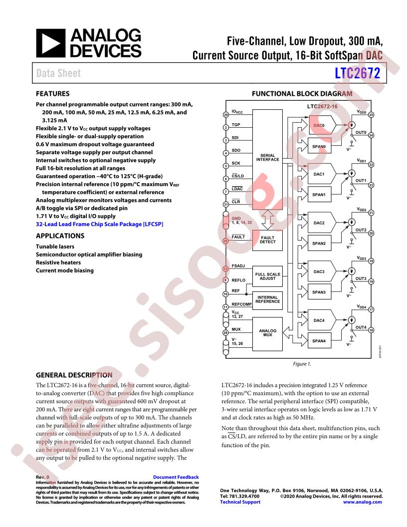 LTC2672HUH-16