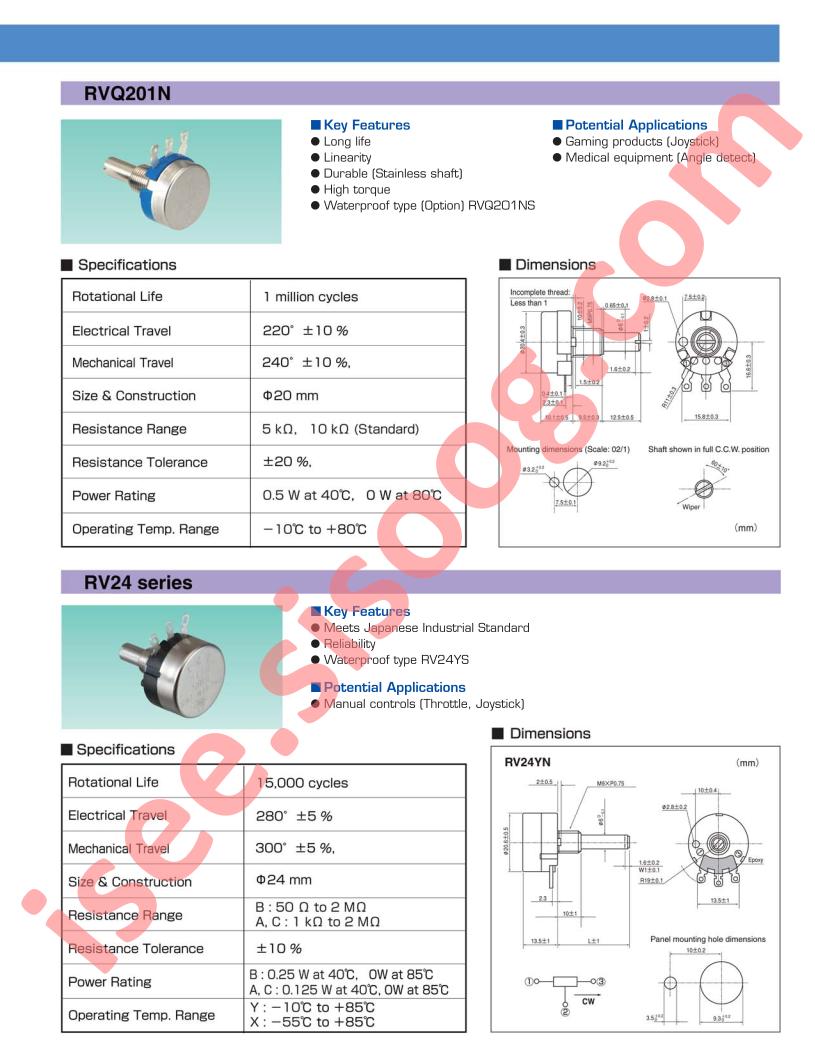 RVQ201N