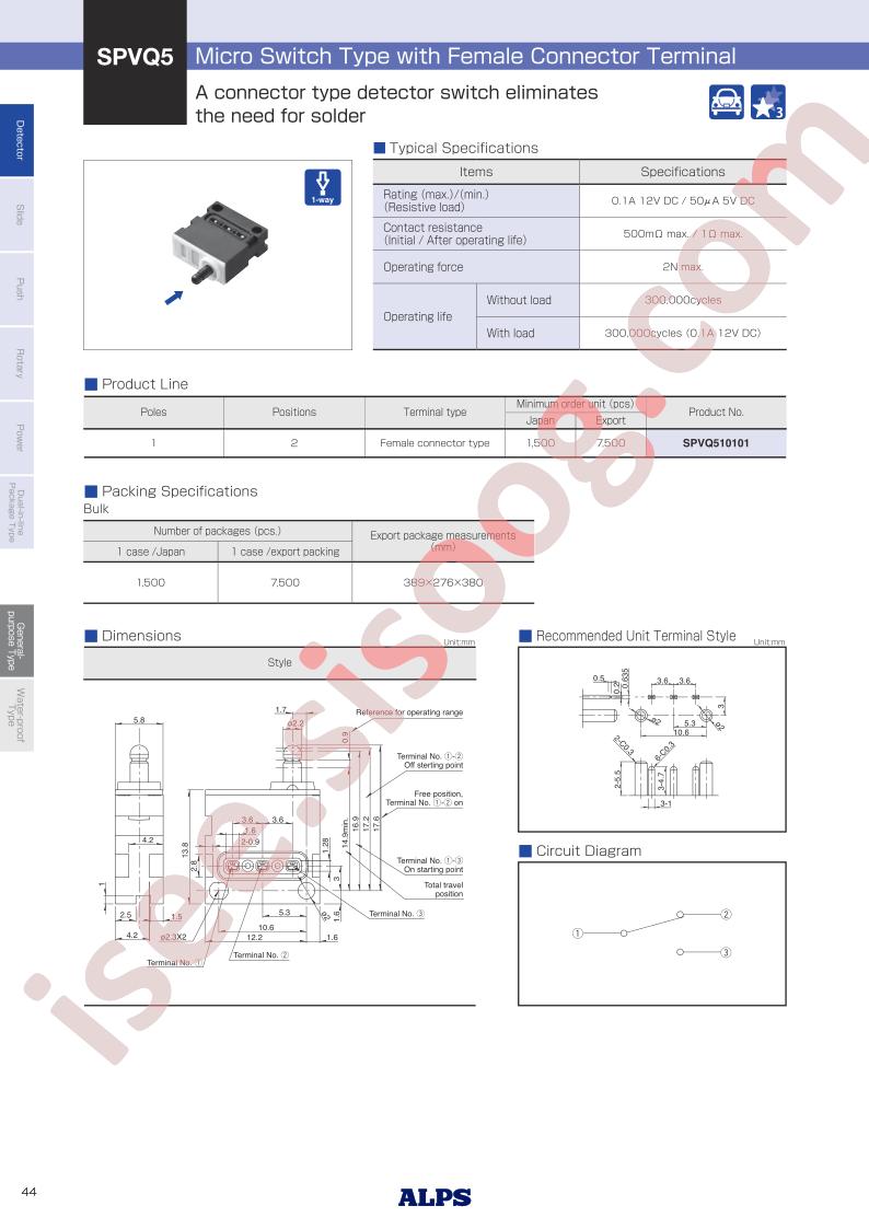 SPVQ510101