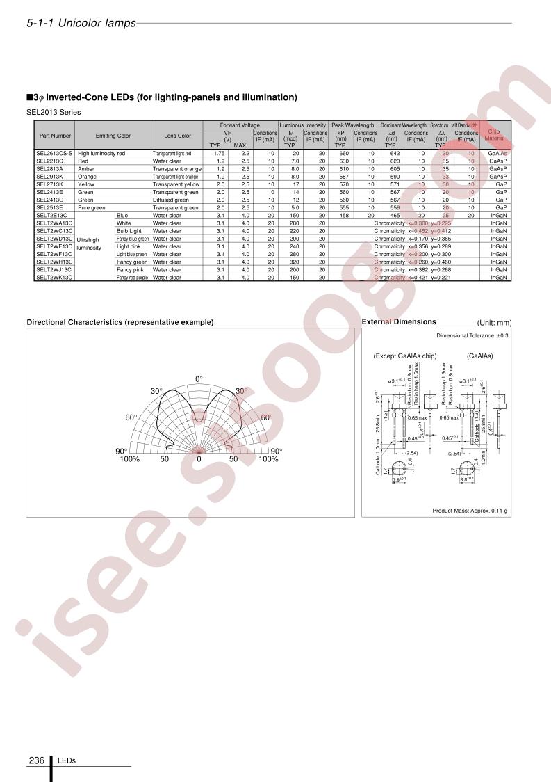 SEL2013_08