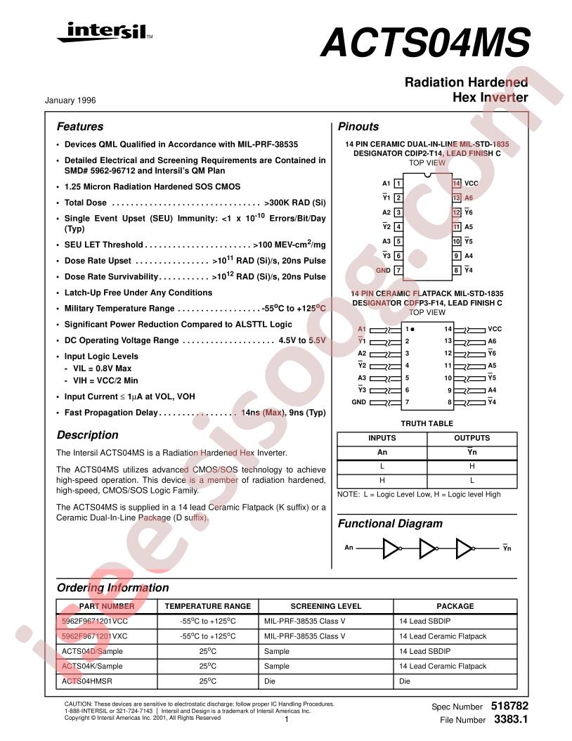 ACTS04MS
