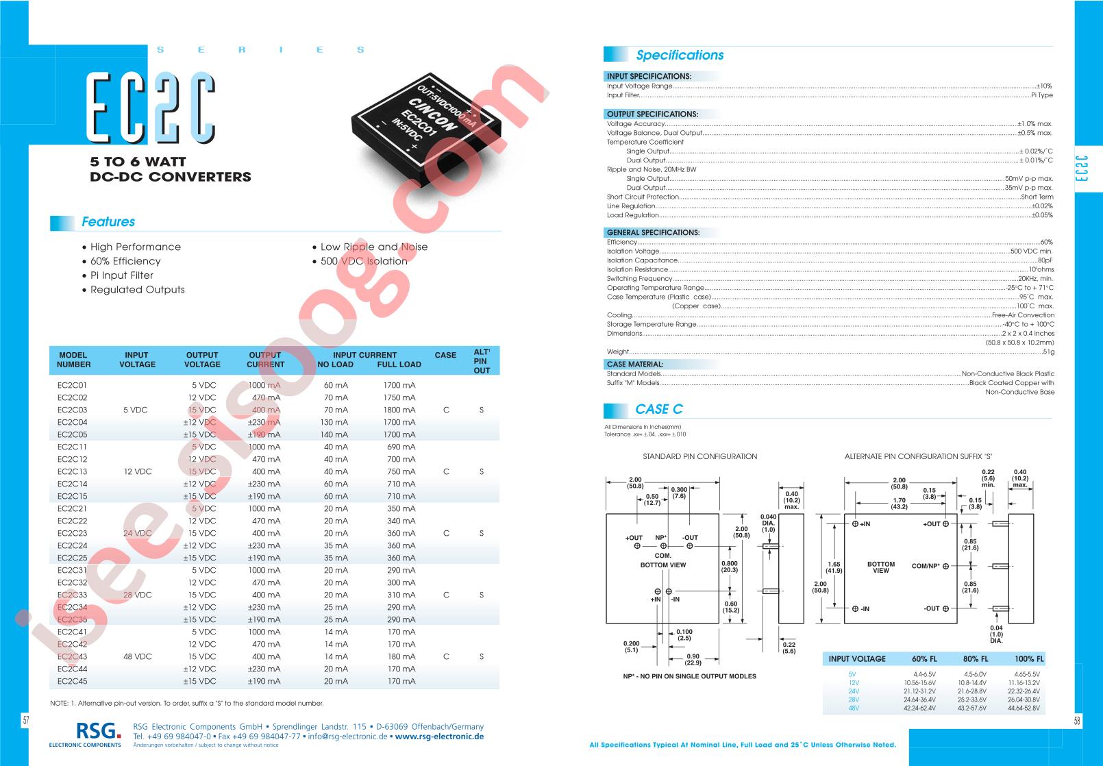 EC2C01