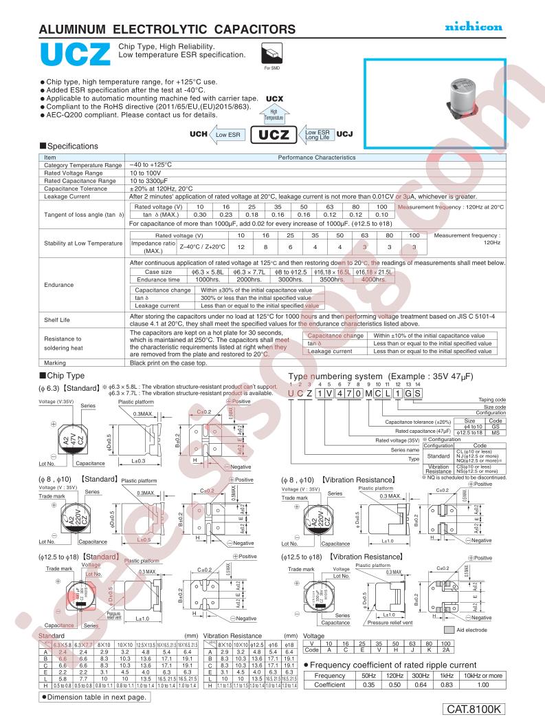 UCZ1K330MCS1GS