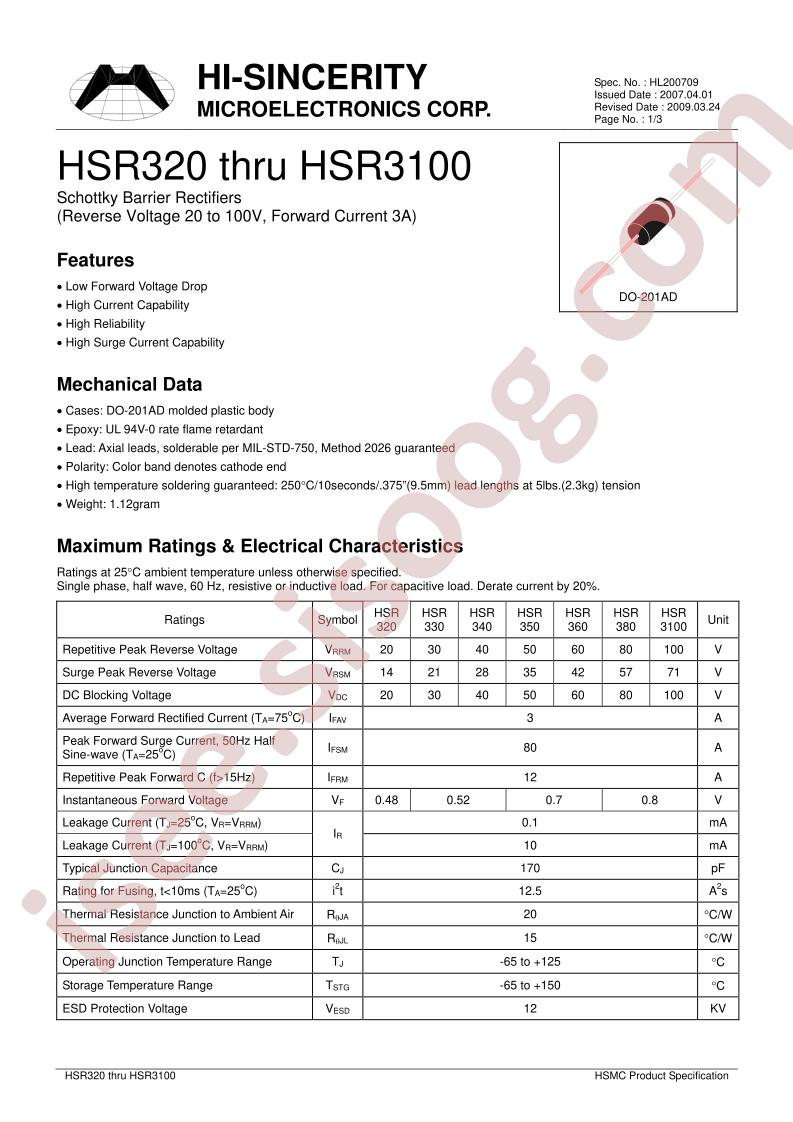 HSR320
