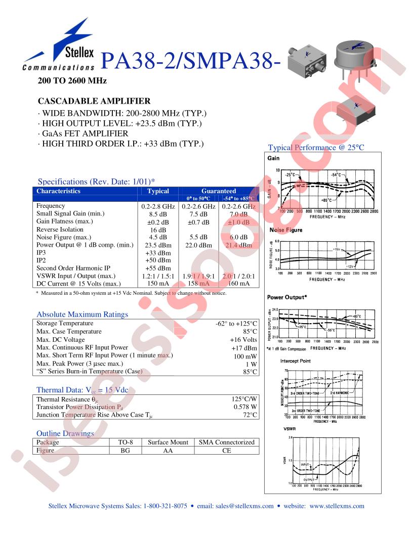 SMPA38-2