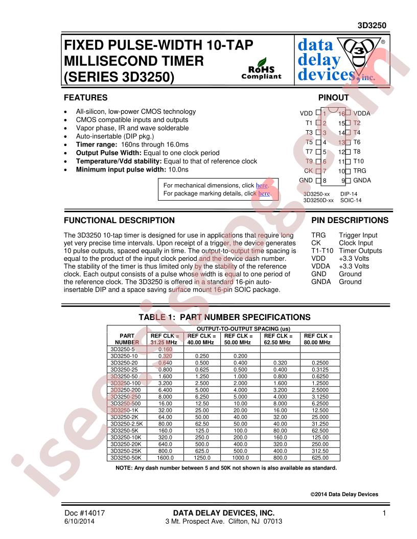 3D3250-100