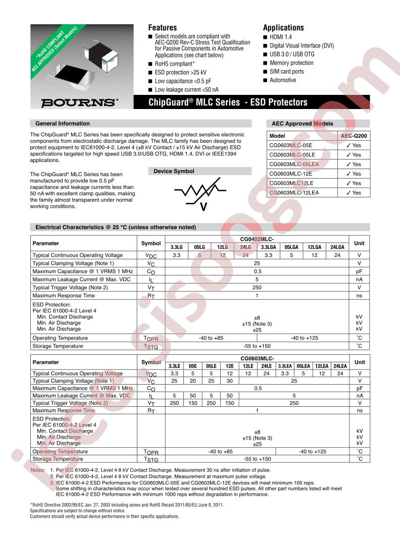 CG0603MLC-3.3LE