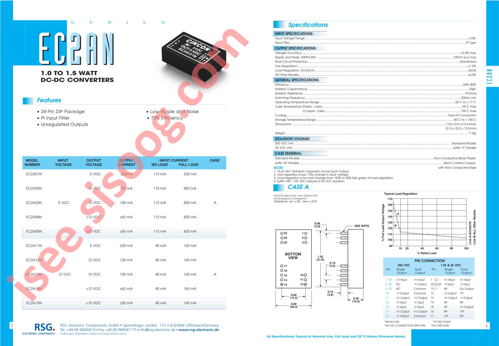 EC2A02N