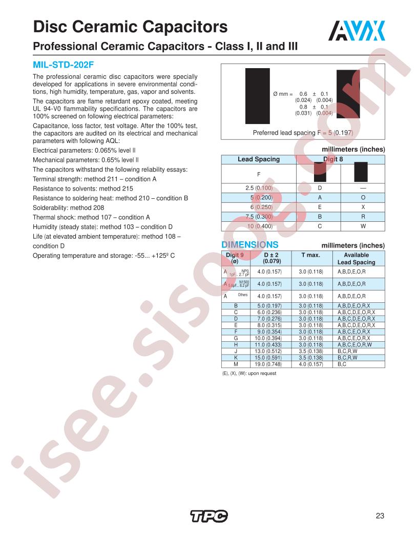 MIL-STD-202F