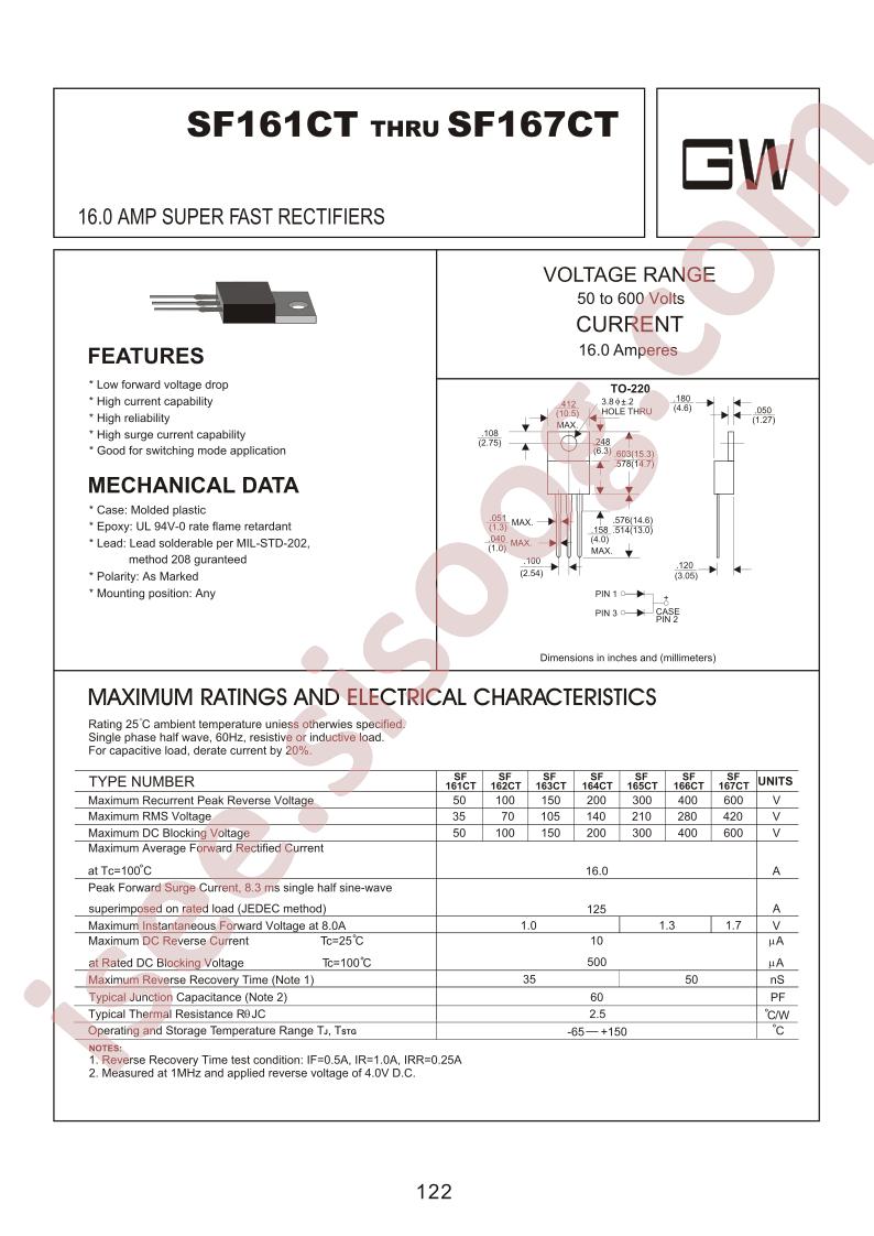 SF161CT