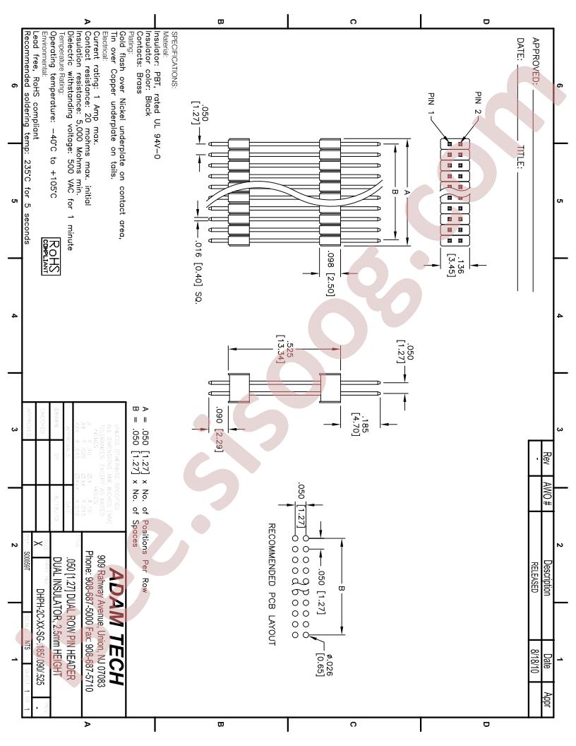 DHPH-2C-XX-SG-185-090-525