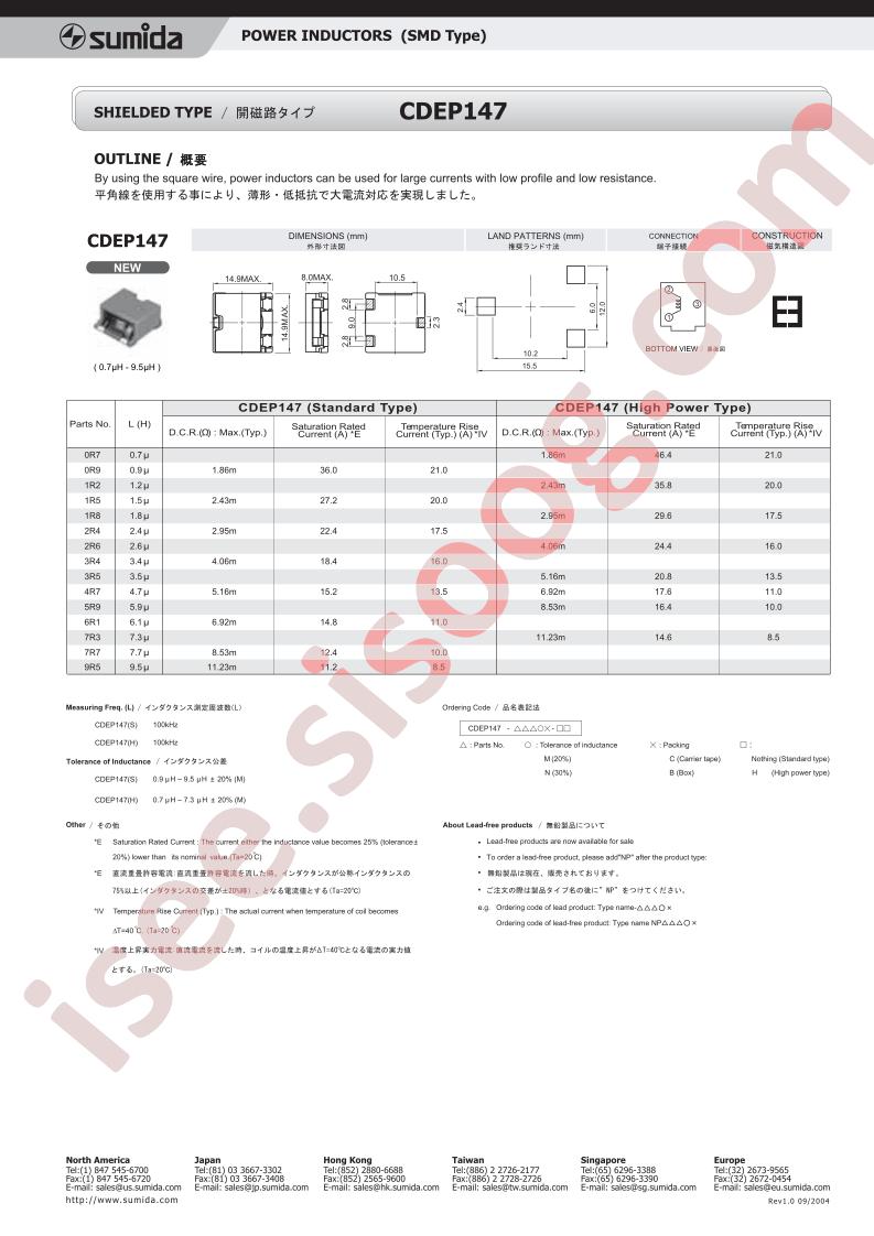 CDEP147