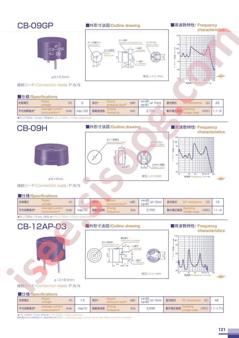 CB-09GP