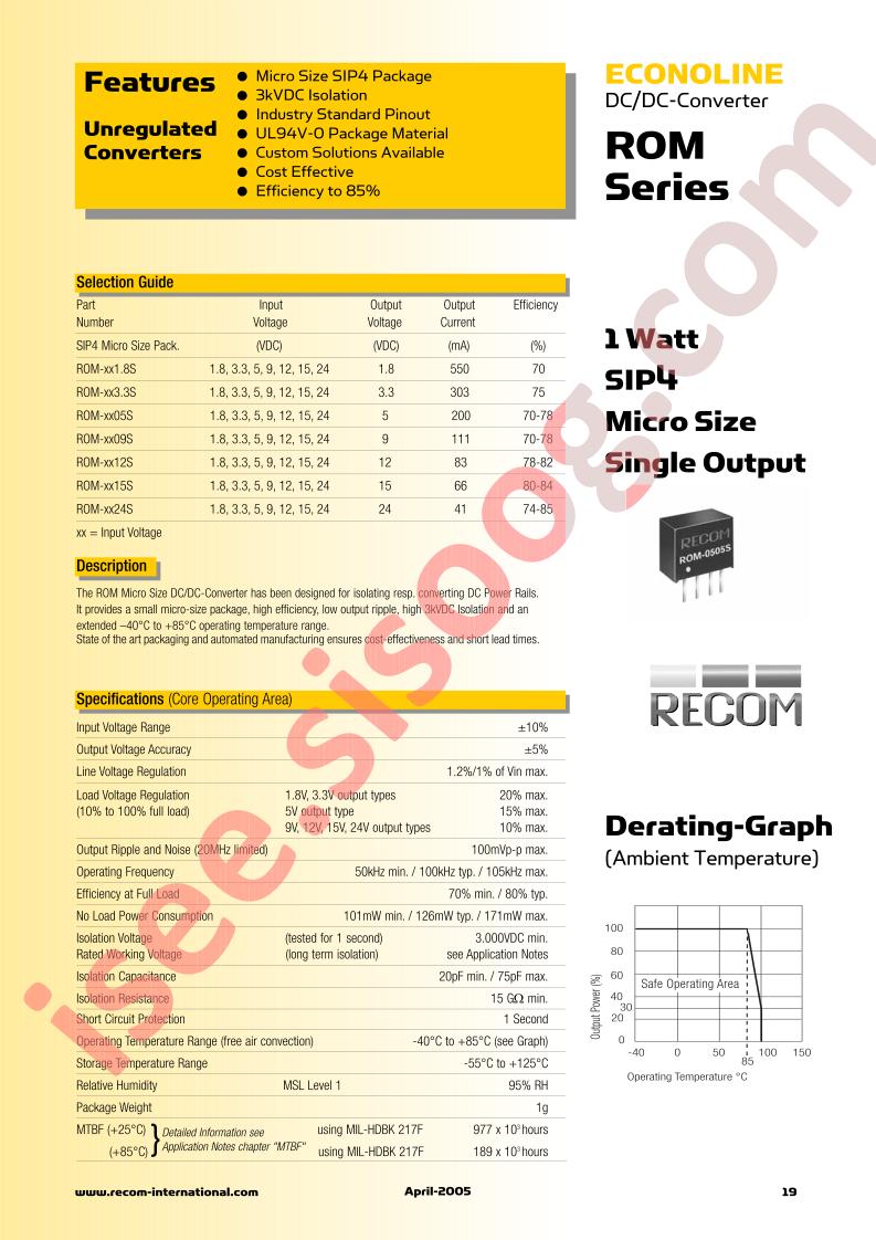 ROM-0509S