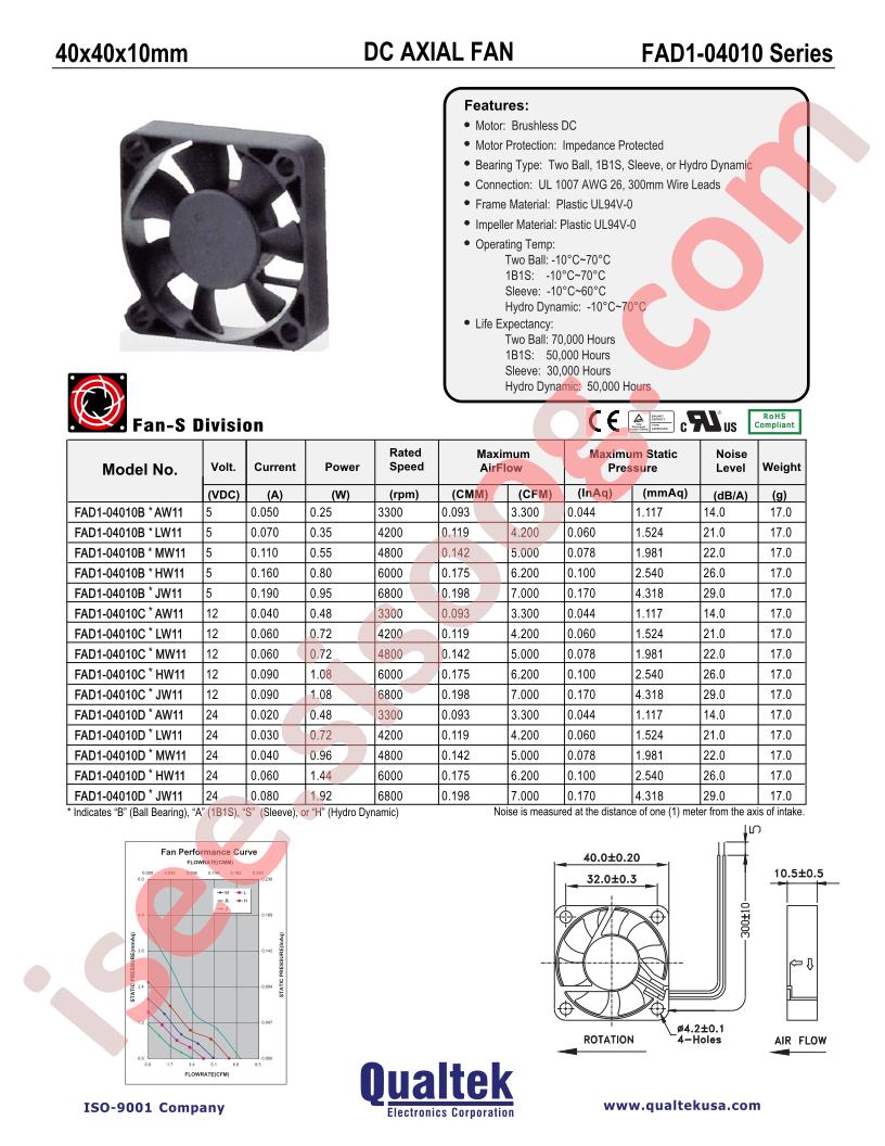 FAD1-04010BAJW11