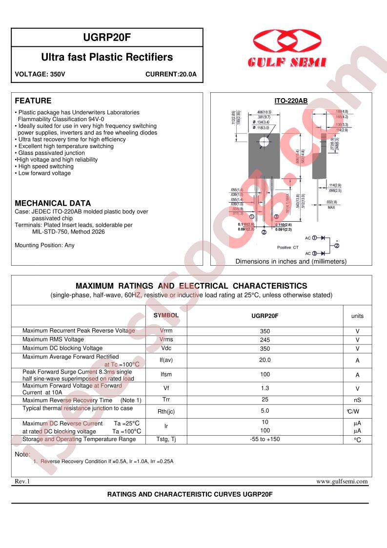 UGRP20F