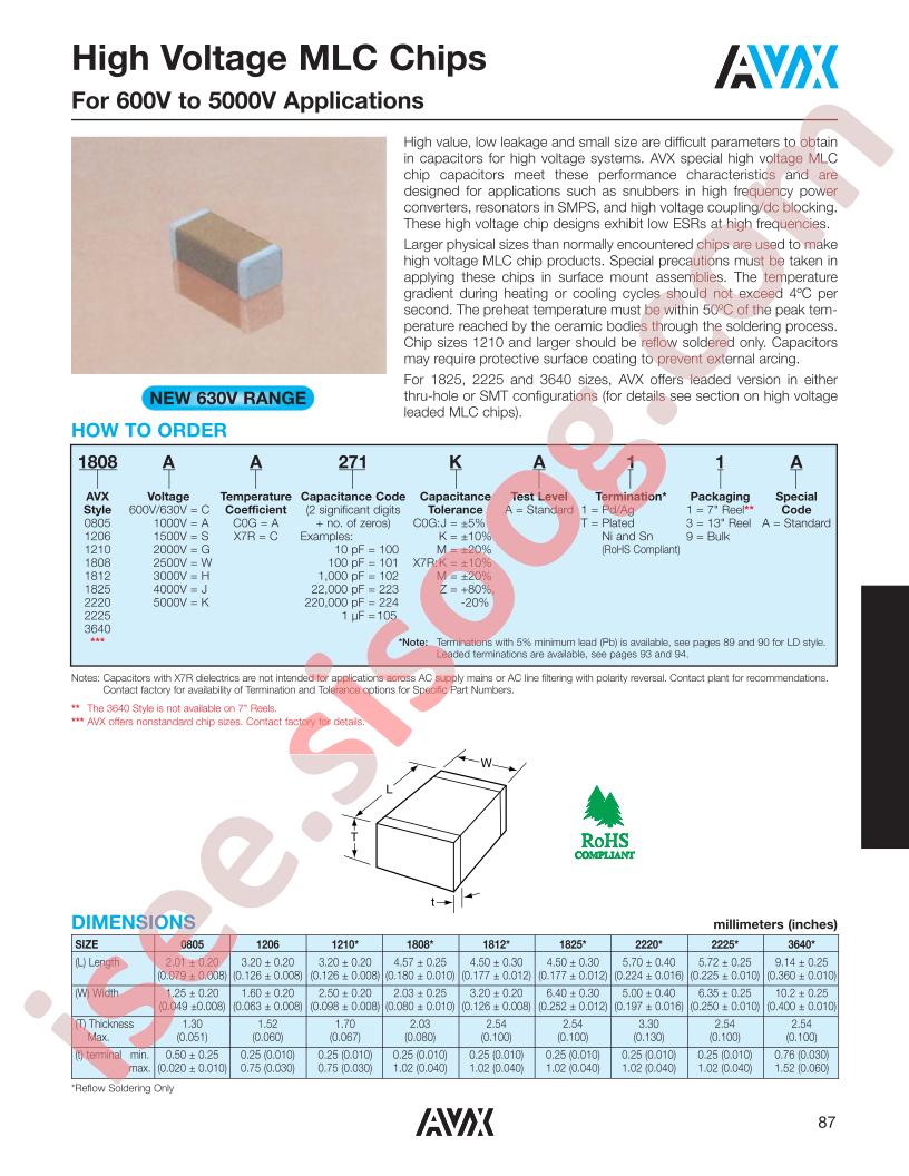 1206GC102KAT1A