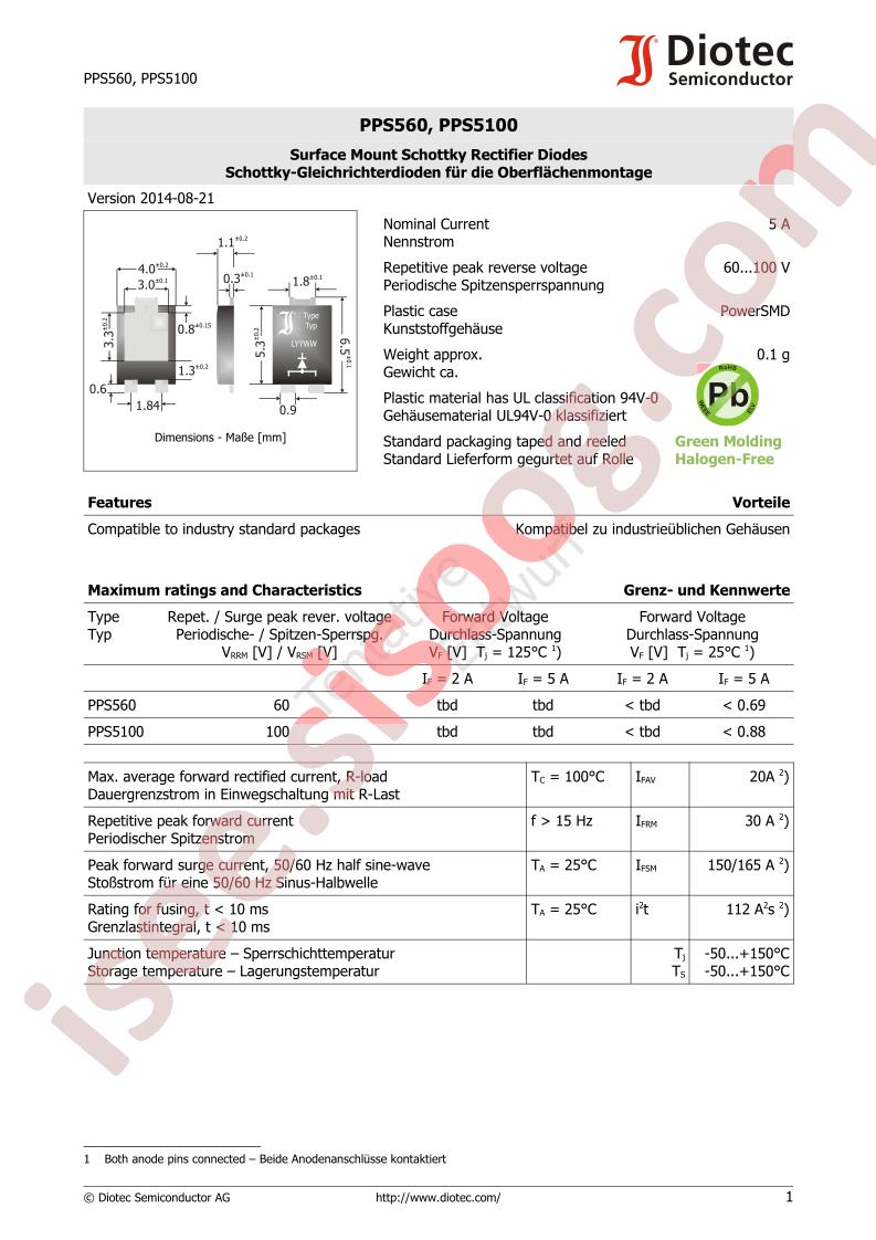 PPS520