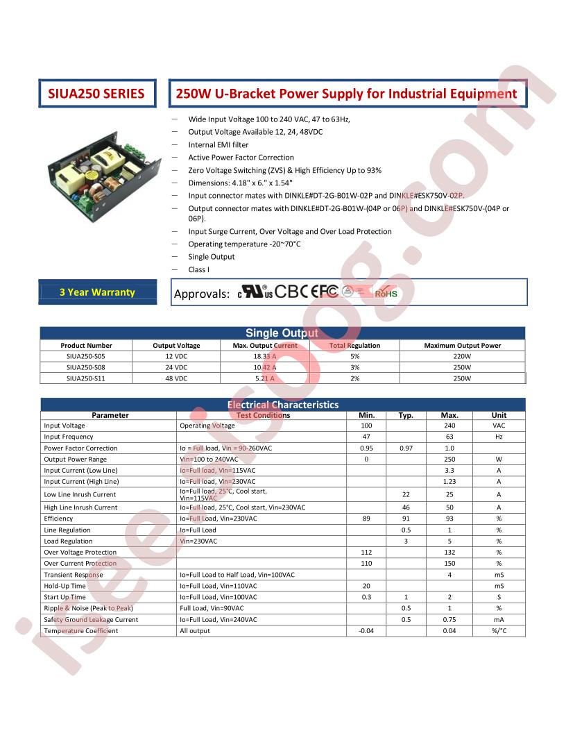SIUA250-SERIES