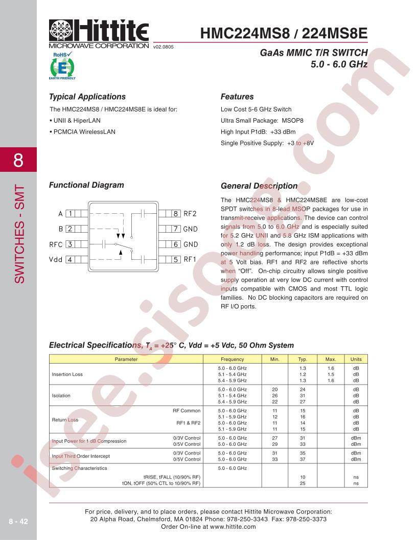 HMC224MS8_06