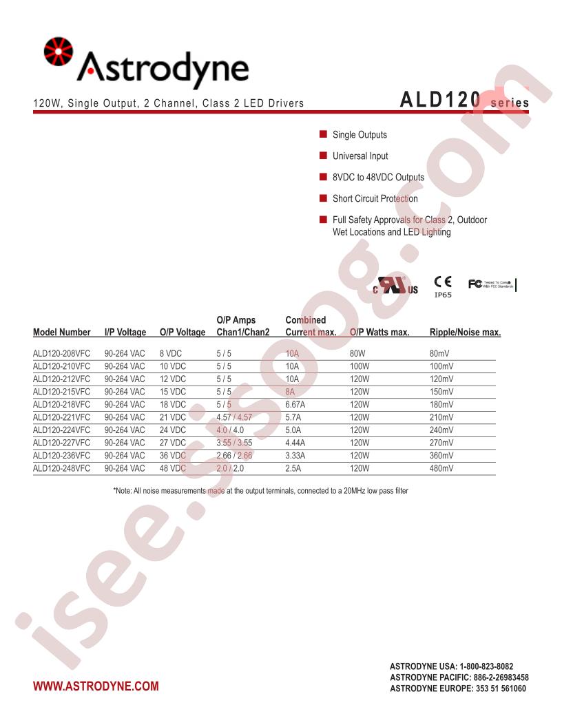 ALD120