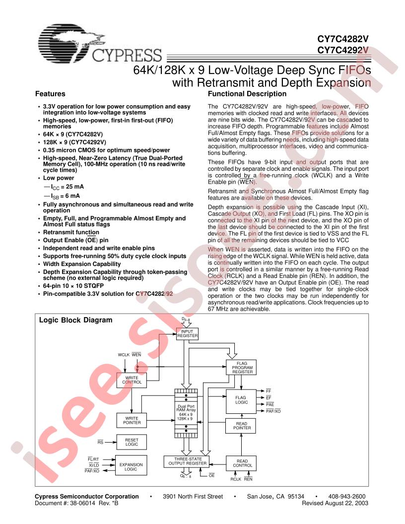 CY7C4282V-15ASI