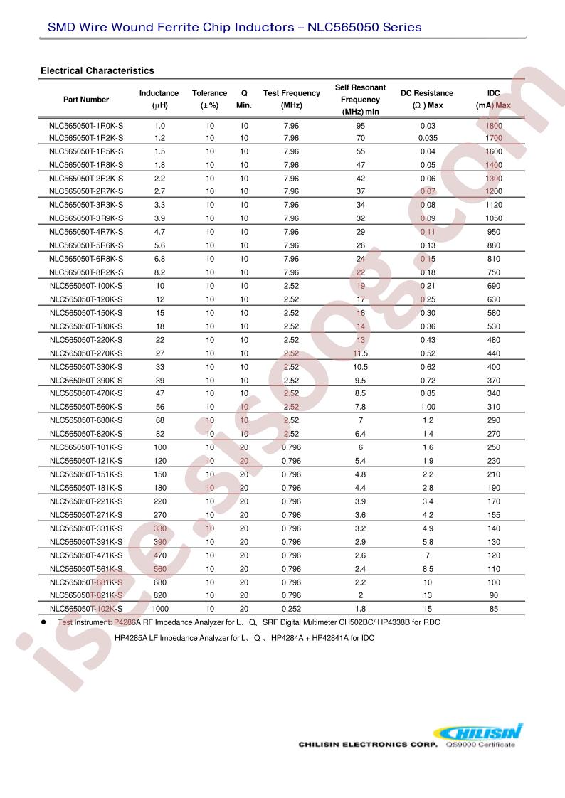 NLC565050T-100K-S