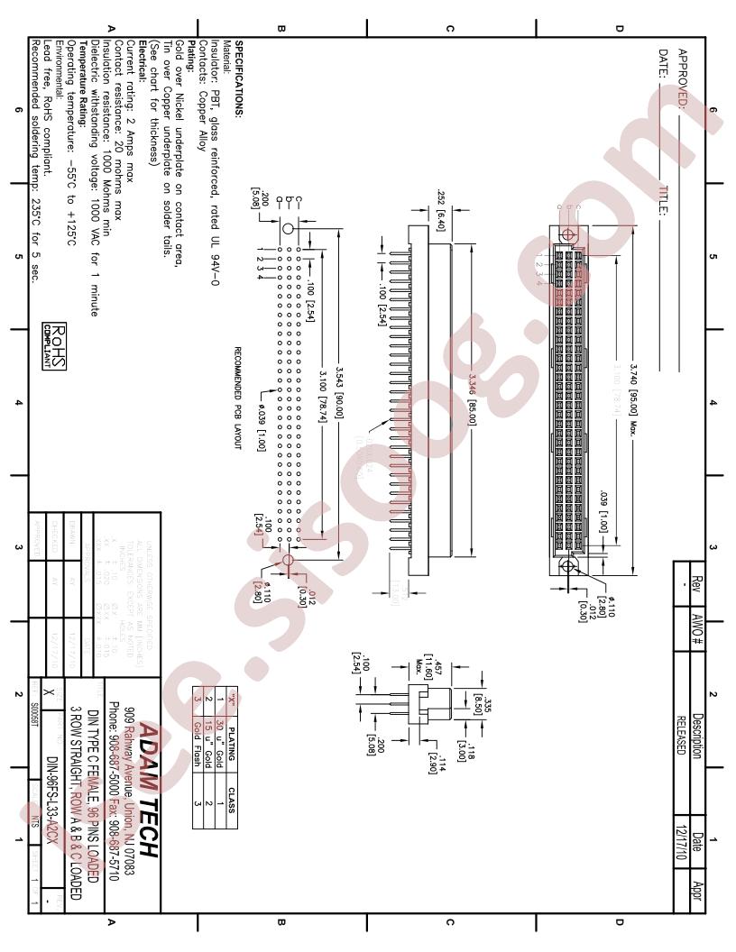 DIN-96FS-L33-A2CX