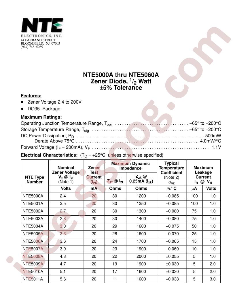 NTE5030A