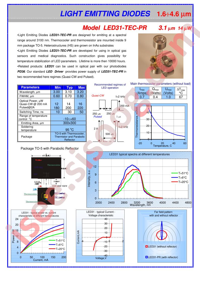 LED31-TEC-PR