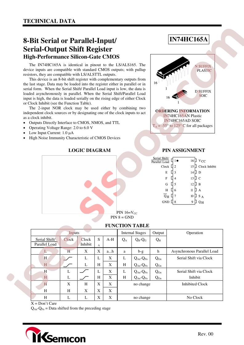 IN74HC165A
