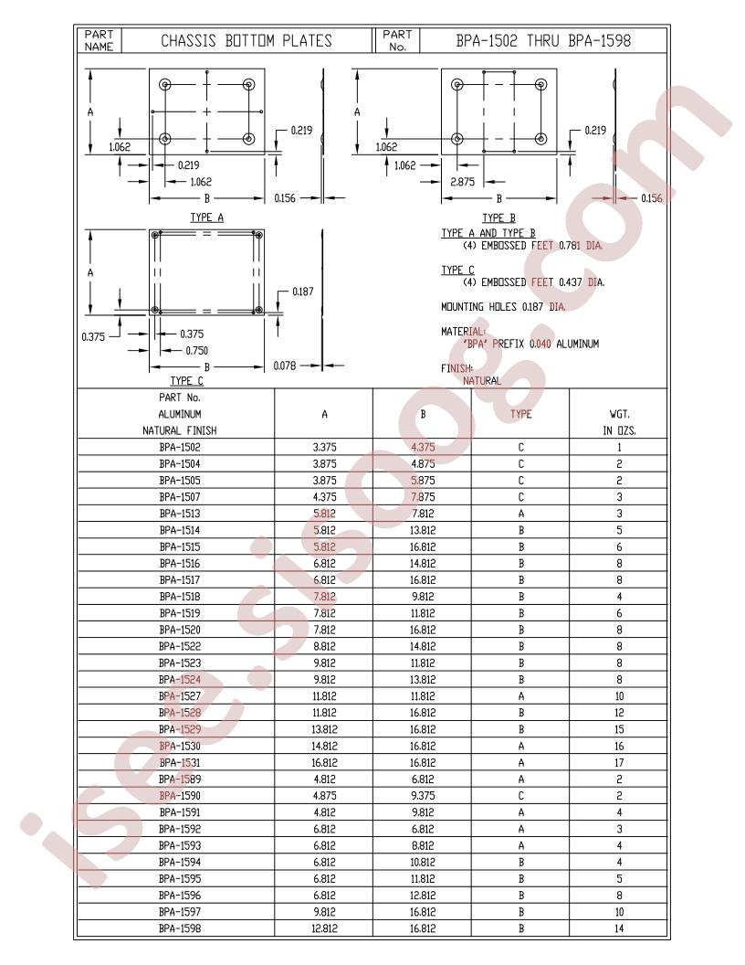 BPA-1502