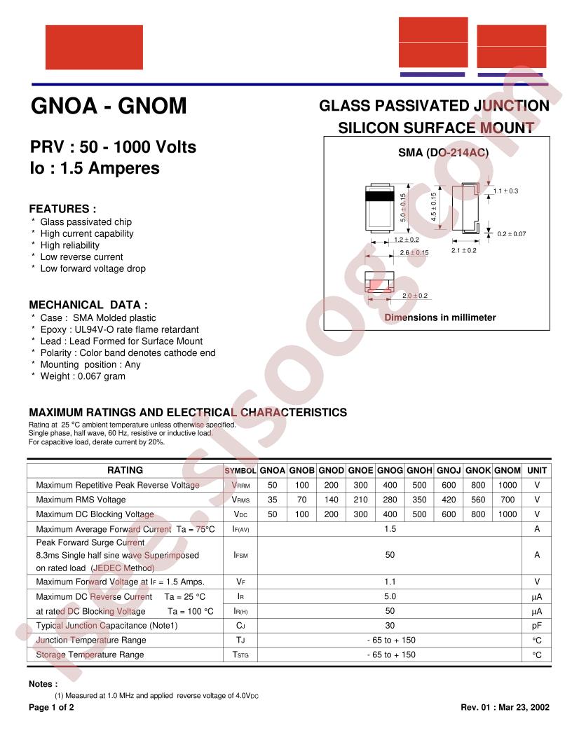 GNOA