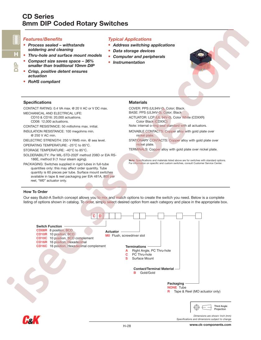 CD16RM0CB