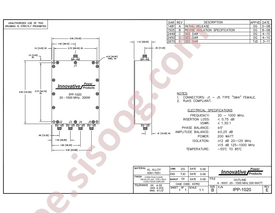 IPP-1020