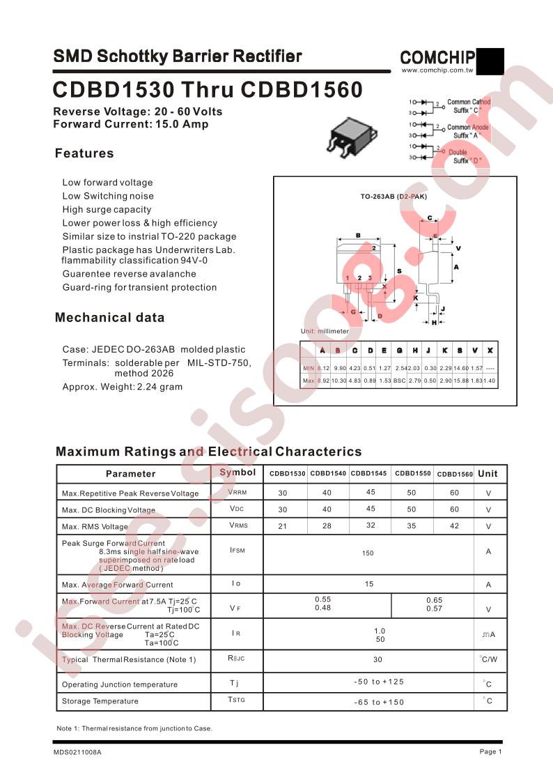 CDBD1530