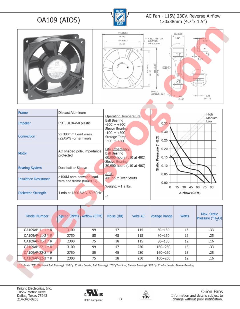 OA109AP-11-1R