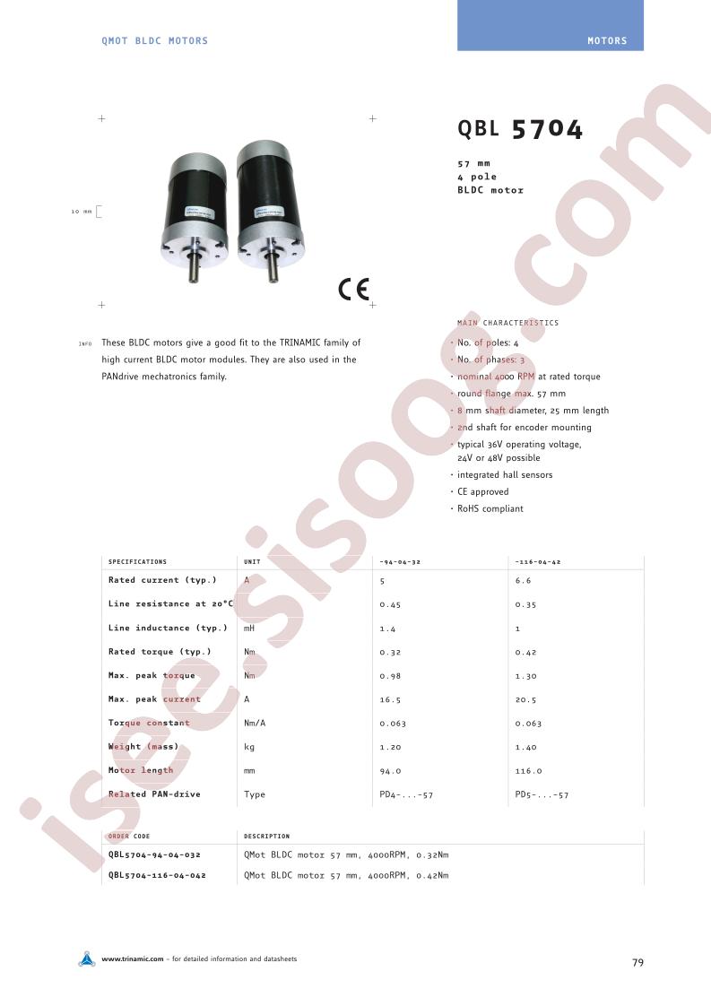 QBL5704
