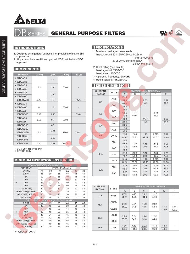 20DBCS5B