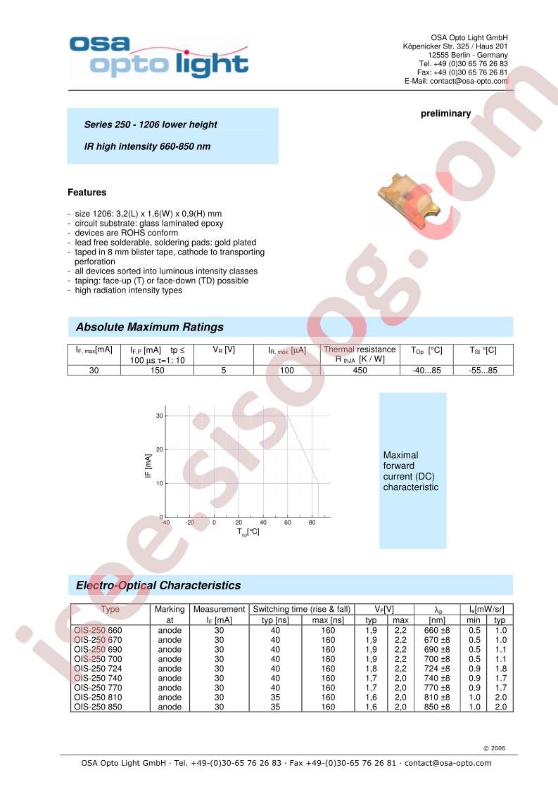 OIS-250660-X-TD