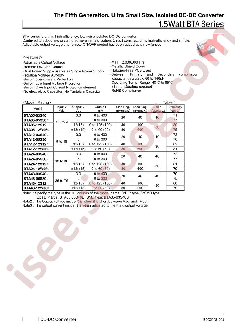 BTA24-05S30D