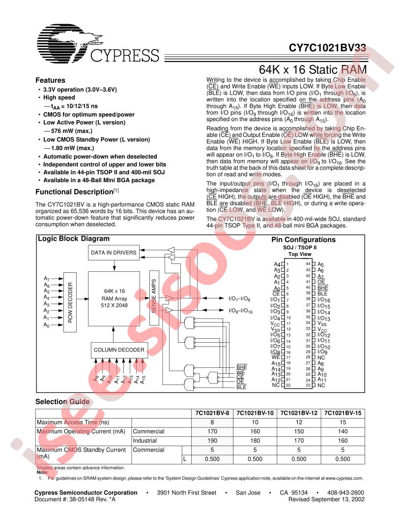 CY7C1021BV33