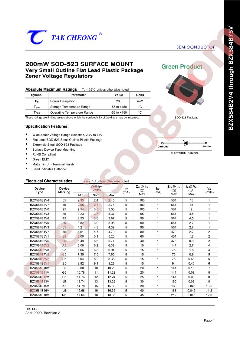 BZX584B4V7