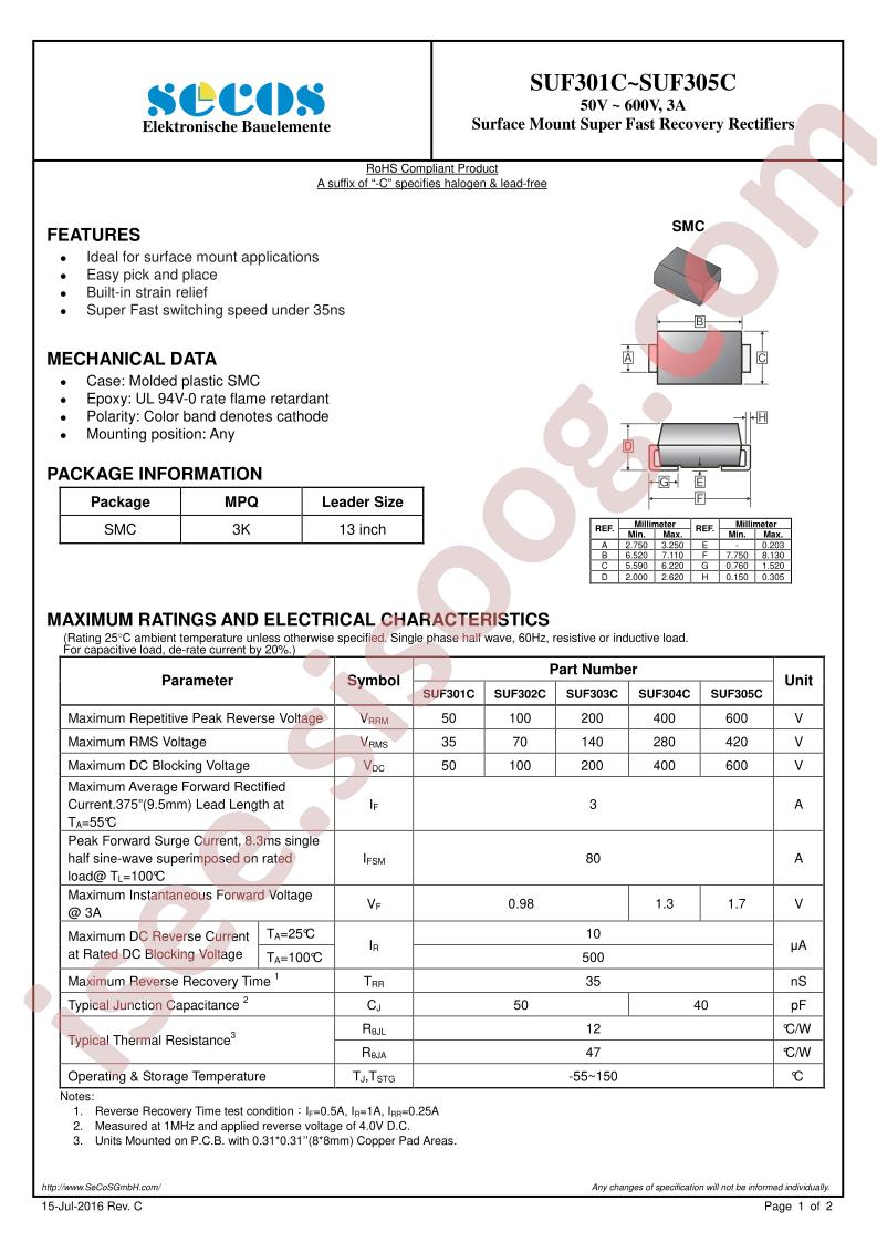 SUF303C