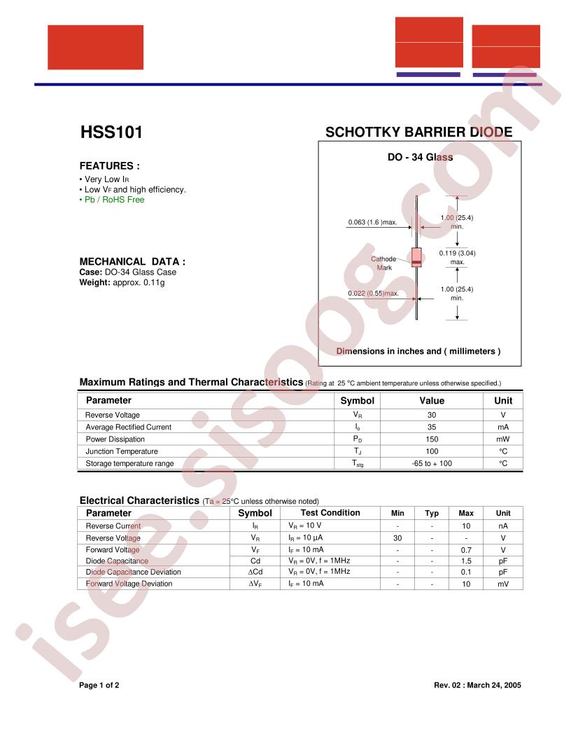 HSS101