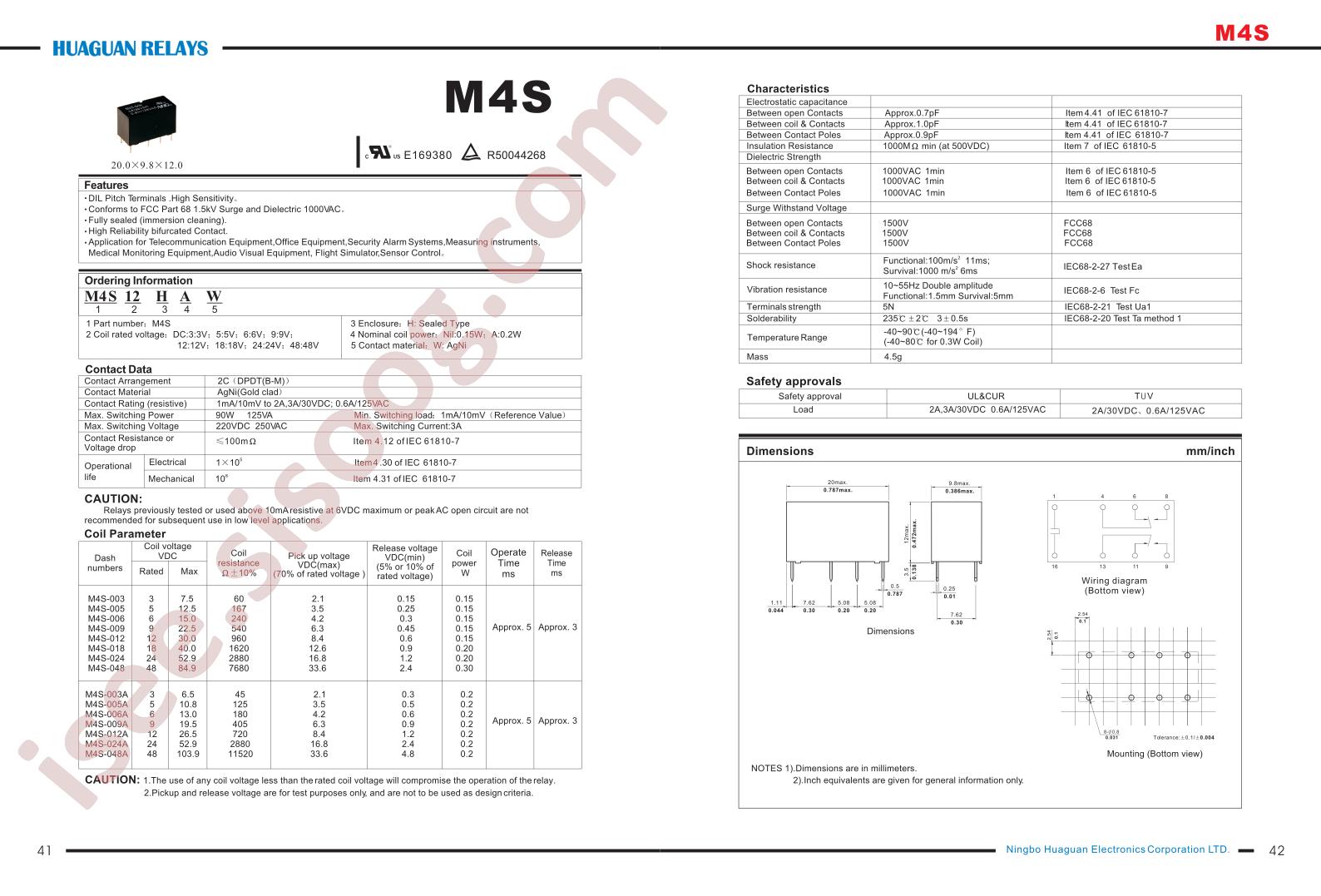 M4S