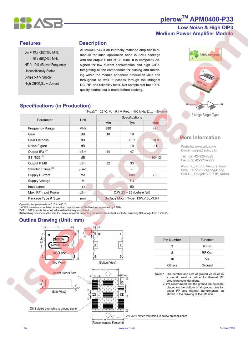 APM0400-P33