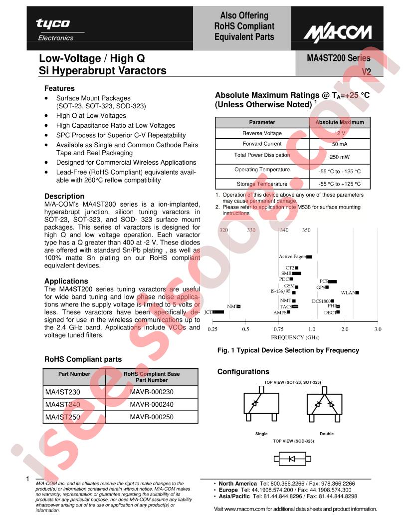 MA4ST200_1