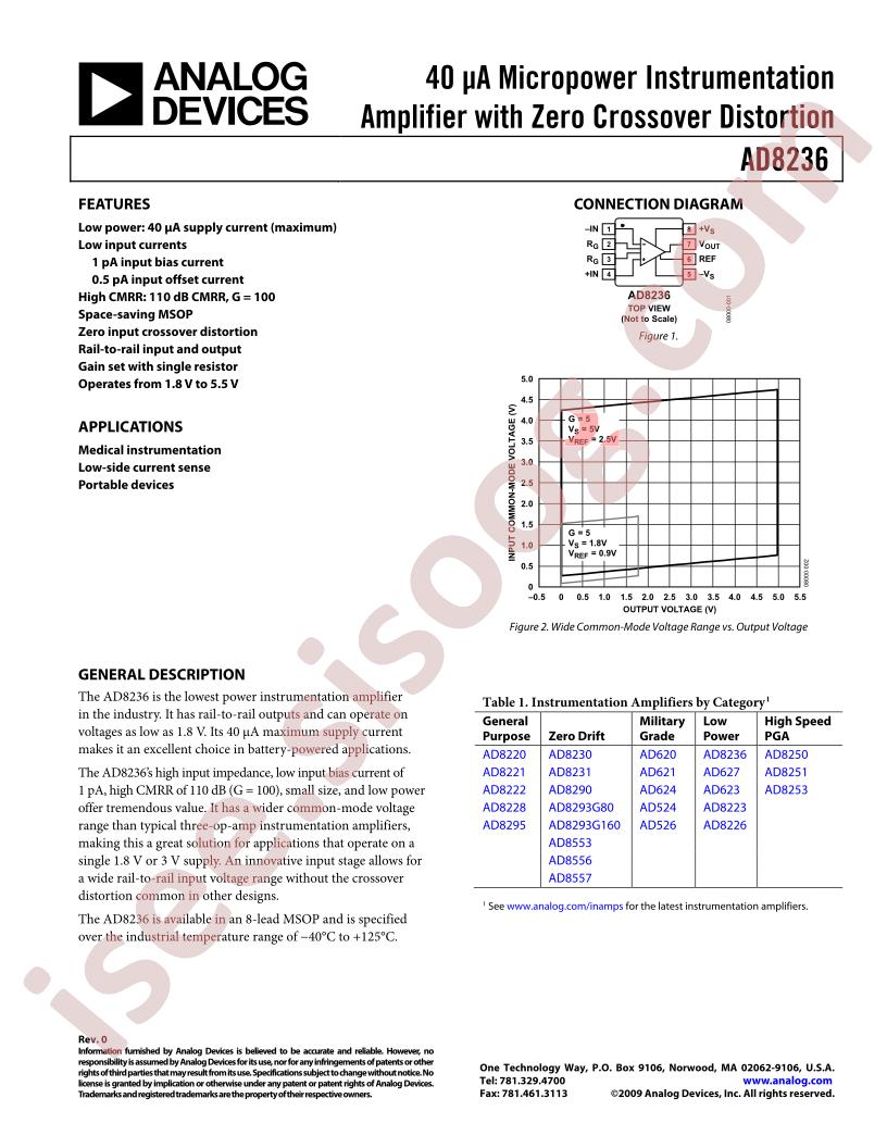 AD8236
